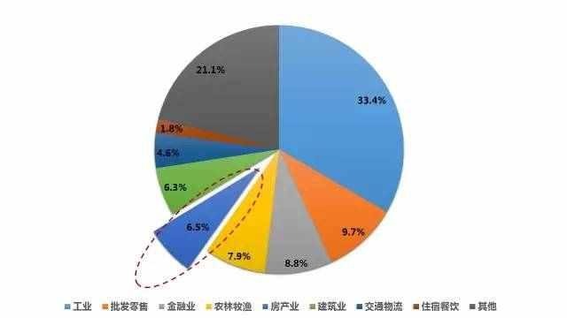 房地产开发商网络营销策略全案